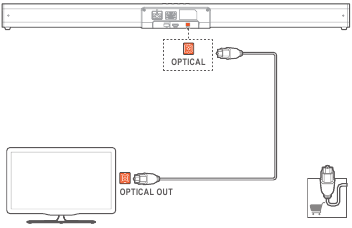 Connect to Optical Socket