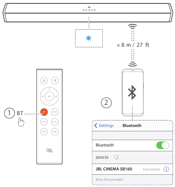 USE YOUR SOUNDBAR SYSTEM - Using Bluetooth