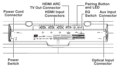 JBL CINEMA SB400 - Powered Soundbar Speaker Quick Start Guide | ManualsLib