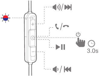 Buttons and LEDs