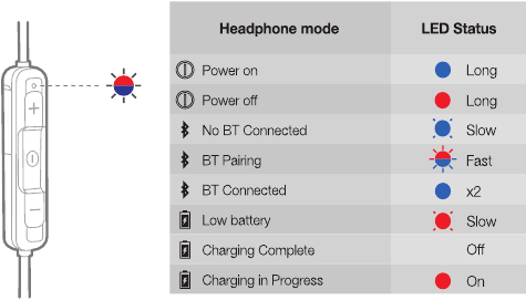 LED Behavior