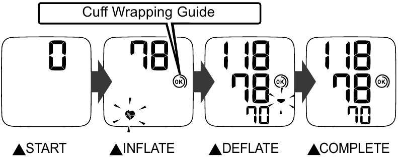 Taking a Reading - Display