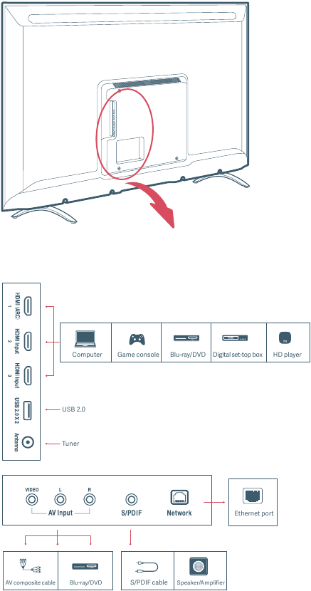 TV interface