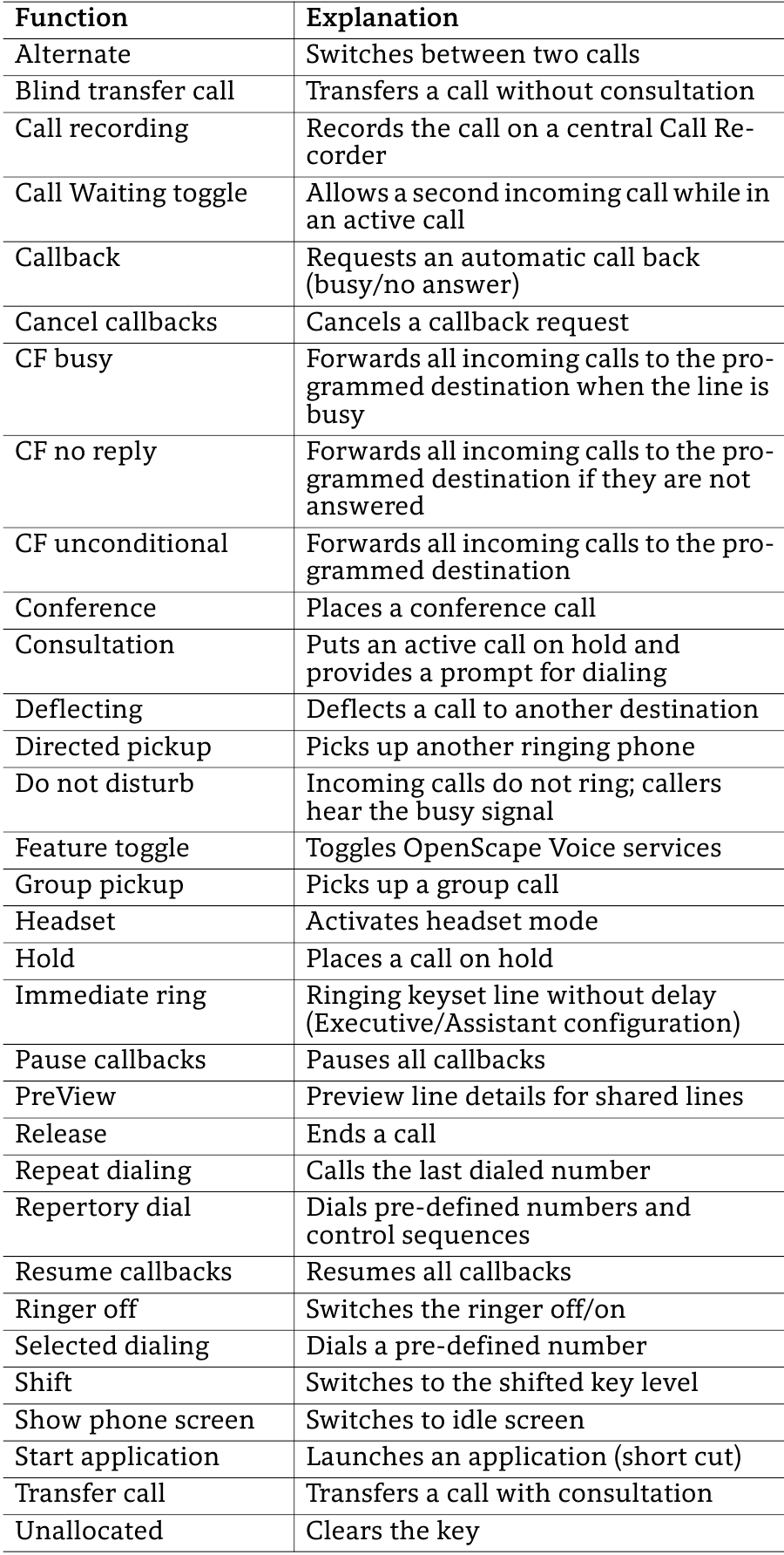 Unify OpenScape IP 55G - Desk Phone Quick Reference Card | ManualsLib