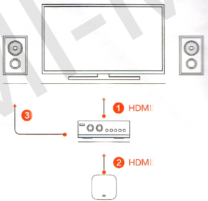 Xiaomi Mi Box 3 Manual | ManualsLib Xiaomi Mi Box 3 Manual | ManualsLib