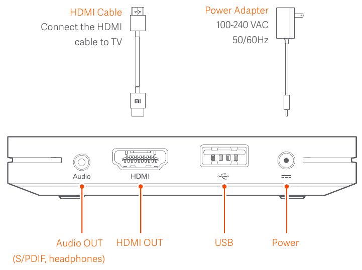 Как подключить приставку сяоми Xiaomi Mi Box S Manual ManualsLib