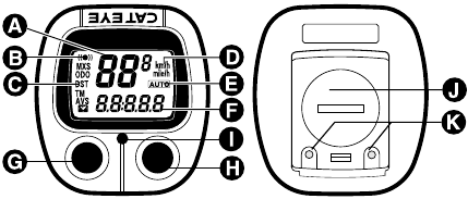 Device overview