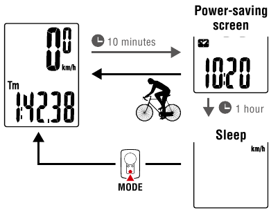 Power-saving function