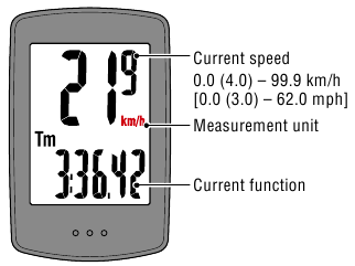 Starting measurement