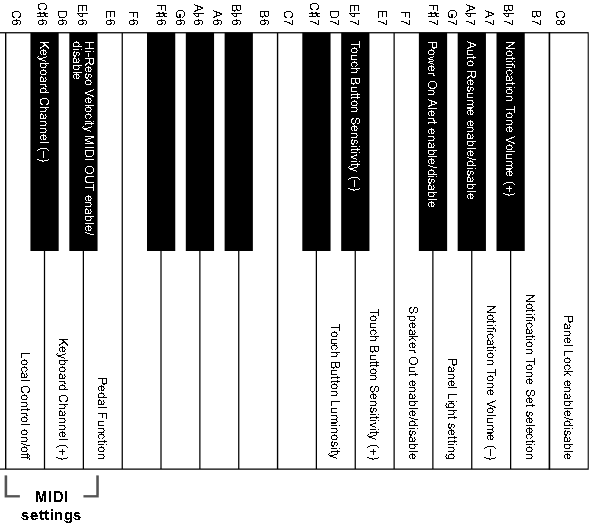  FUNCTION Button + Keyboard Key - Part 3