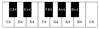  Keyboard note names and pitches 