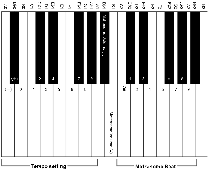  METRONOME Button + Keyboard Key