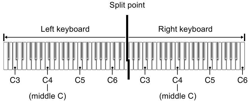 Splitting the Keyboard for Duet Play 