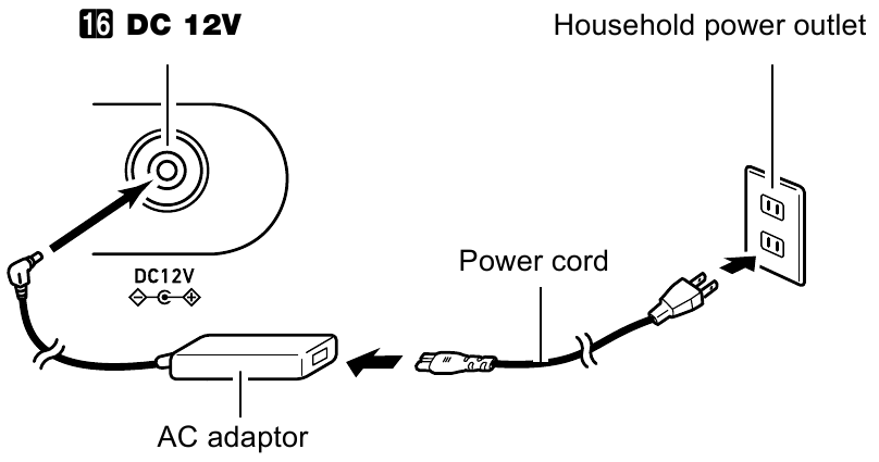 Using the AC Adaptor