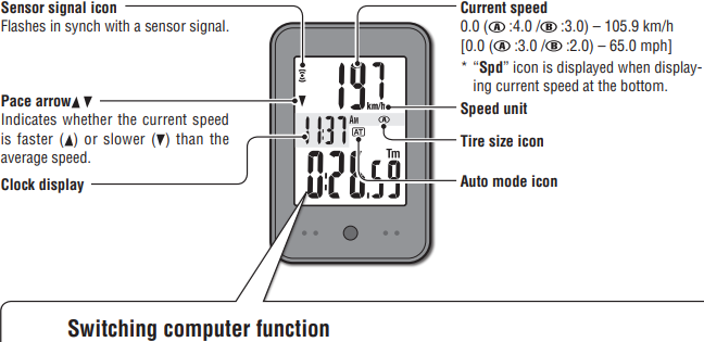 Operating the computer [Measuring screen]