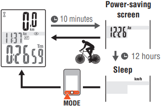 Power-saving function