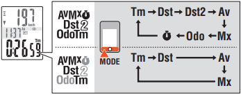 Setting the function to display