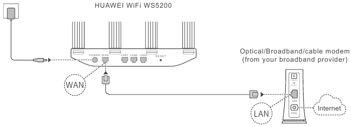 Huawei WiFi WS5200 Quick Start Guide | ManualsLib