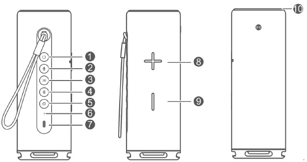 Buttons and ports