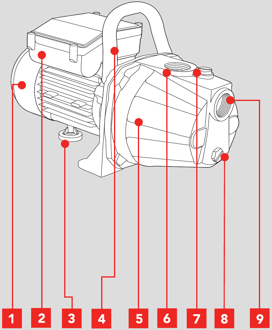Ozito TRP650 Transfer Water Pump Manual ManualsLib