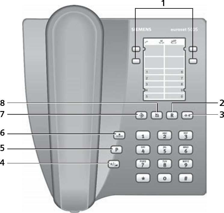 Siemens Euroset 5005 Telephone Quick Start Guide ManualsLib