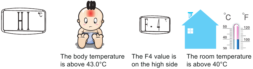 Circumstances for displaying Hi