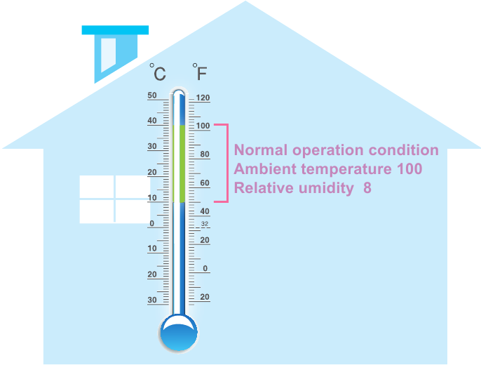 Measure Temperature Indoors