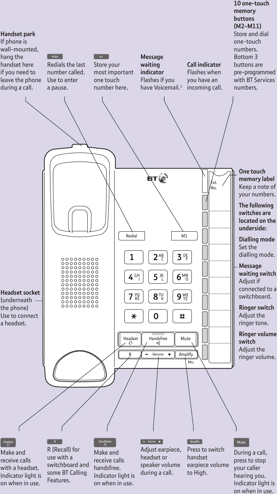 BT Converse 2200 Corded Phone User Guide ManualsLib
