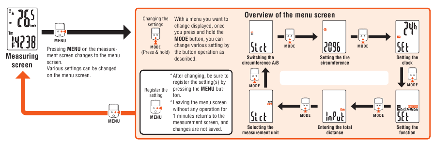 cateye reset instructions at keith turner blog Images... Cateye Strada Slim CC-RD310W - Cyclocomputer Manual | ManualsLib