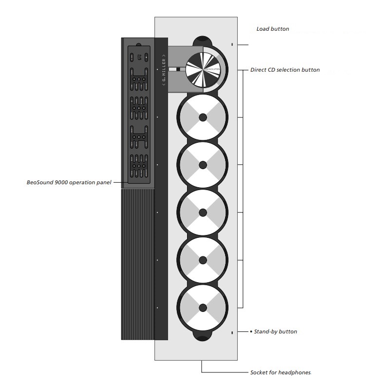 Compact Disc player overview