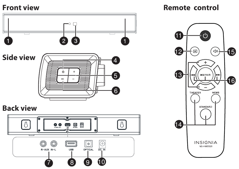 Insignia Ns Hmsb Channel Mini Soundbar Quick Setup Guide