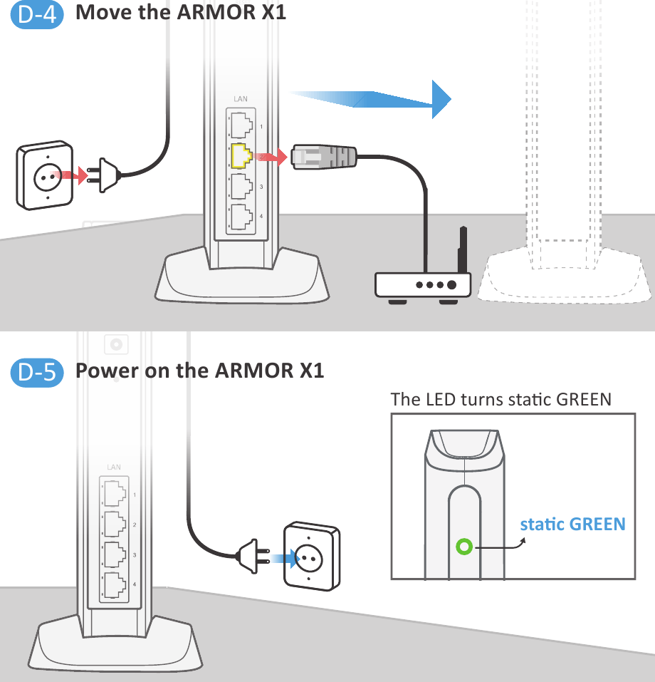 Zyxel ARMOR X1 WAP6806 AC2100 Dualband Wireless Gigabit AP Quick