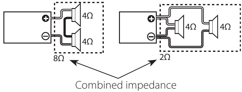 Calculating the combined impedance