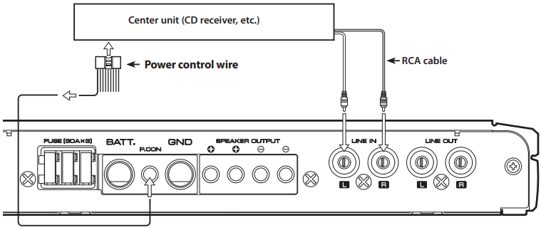 RCA cable connections