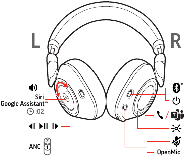 Headset overview