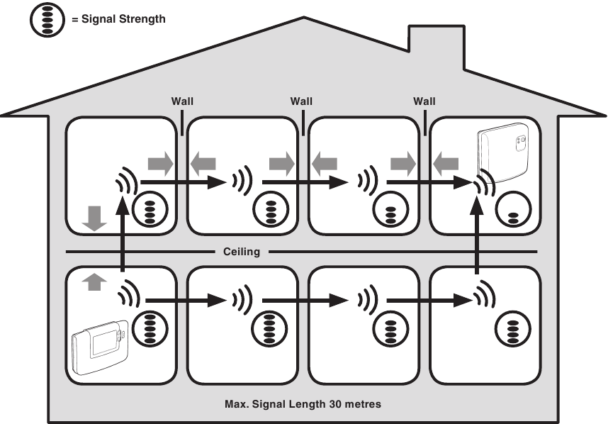 Honeywell CM900, CM927, CM921 Wireless Room Thermostat Installation ...