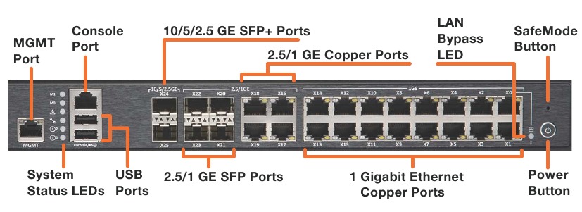 SonicWALL NSa 4650/5650/6650 - Network Security appliance Quick Start ...