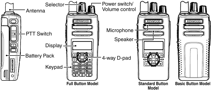 BASIC OPERATION - NX-3000 series