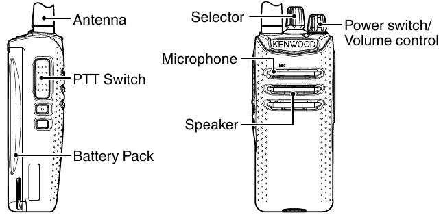 BASIC OPERATION - TK-D240/ TK-D340