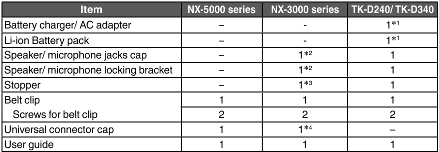 SUPPLIED ACCESSORIES