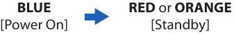 Turning off - The color of the POWER indicator