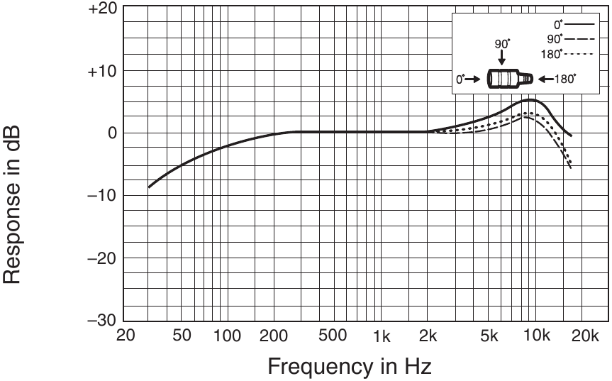 Sony ECM44B Electret Condenser Microphone Manual ManualsLib