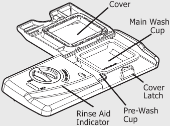 Filing the Detergent Dispenser