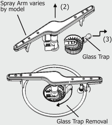 To empty the glass trap