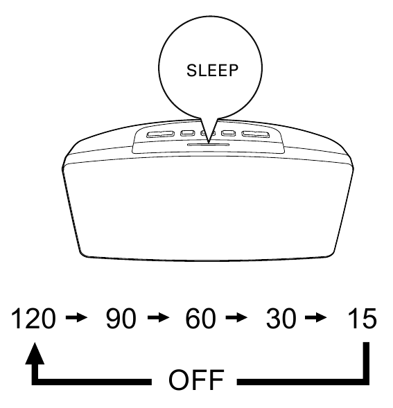 Set sleep timer