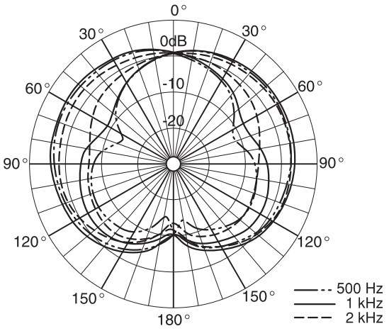 Sony ECM-MS2 - Electret Condenser Microphone Manual | ManualsLib