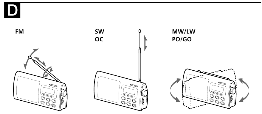 RADIO SONY ICF-SW7600 LW/MW/SW/FM STEREO PLL SYNTHESIZED RECEIVER FOR