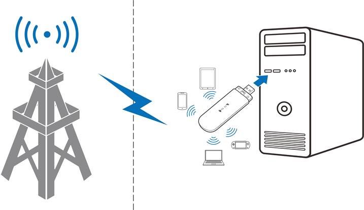 Connection Scenarios