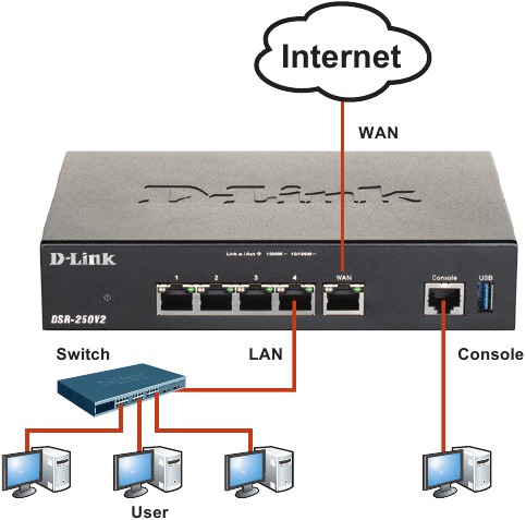 D-Link DSR-250V2 - Unified Services VPN Router Quick Installation Guide ...