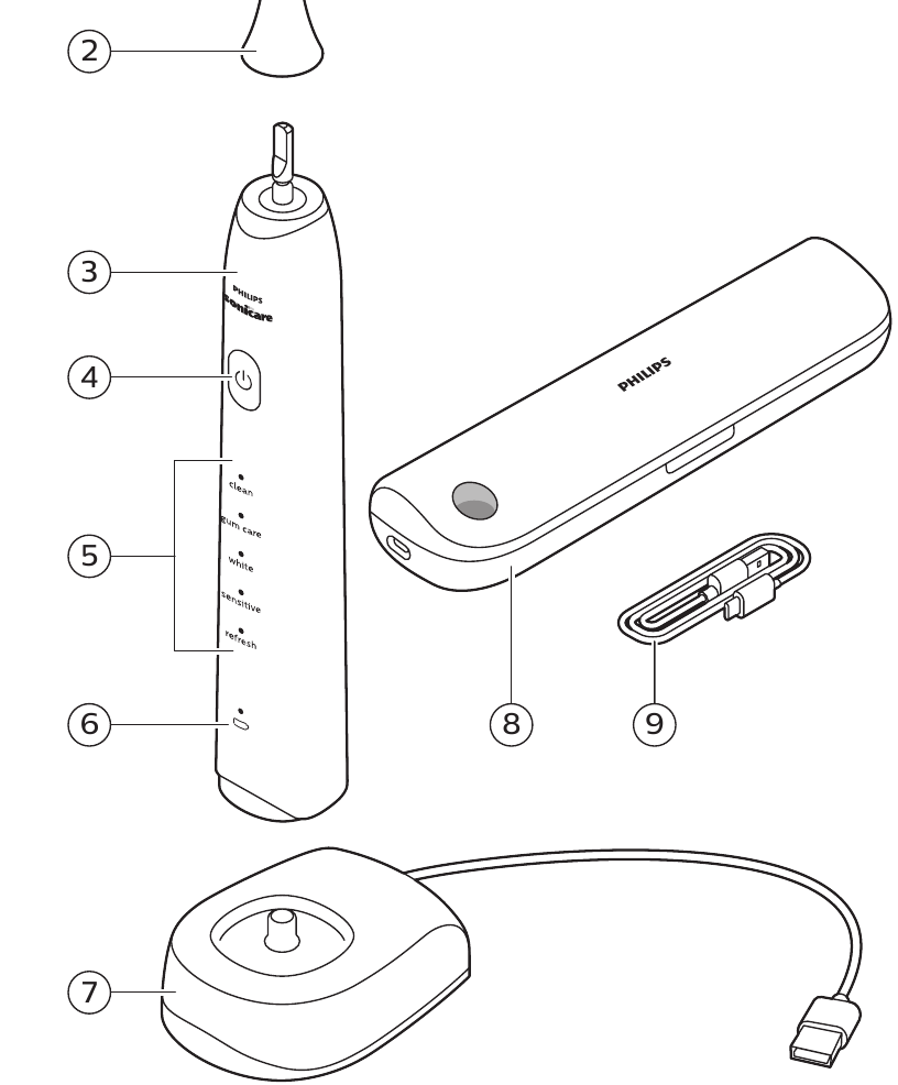 Your Philips Sonicare